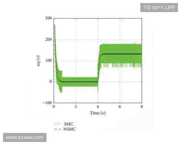 飞机电作动器EMA动态响应特性